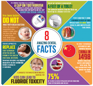facts about dentistry