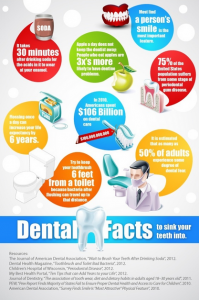 dental facts 2