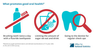 Good Dental Health Facts